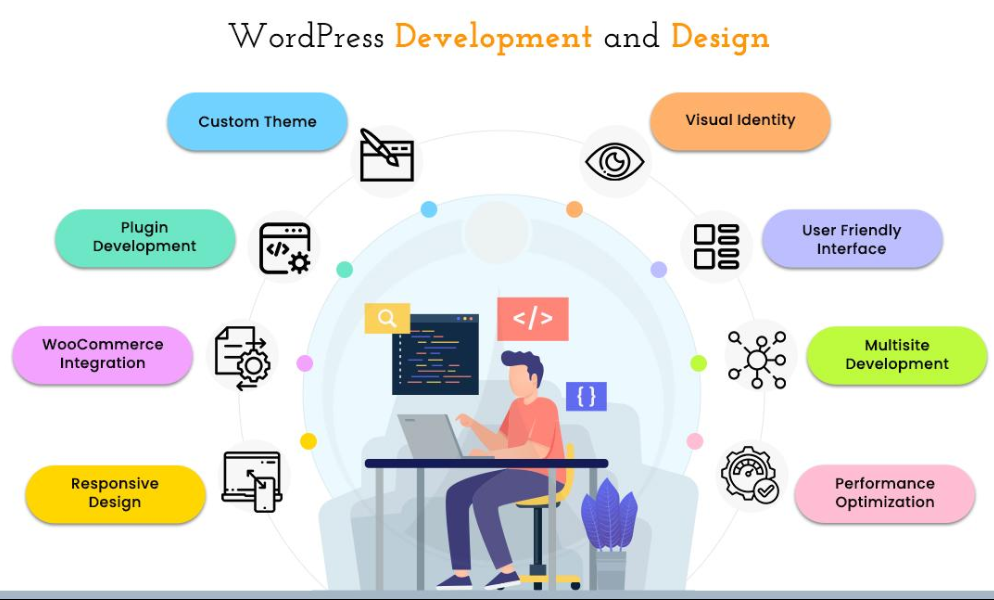 Website development services